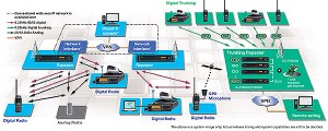 IDAS Integration